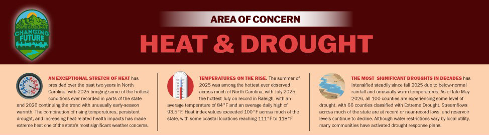 Area of Concern: Heat & Drought. An exceptional stretch of heat, rising temperatures, and the most significant droughts in decades are affecting North Carolina.