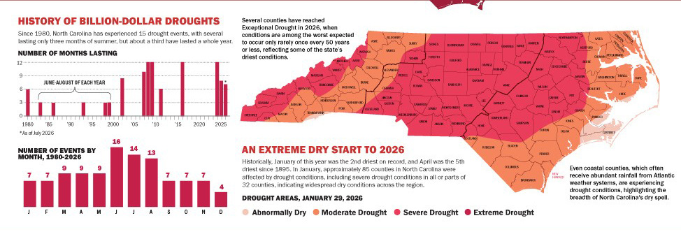 History of billion-dollar droughts since 1980 and an extreme dry start to 2026, with a map of drought areas as of January 29, 2026.
